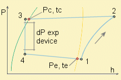 ph diagram
