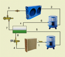 two stage cycle