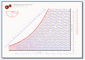 chart plot