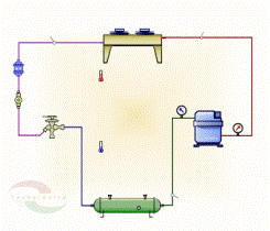 chiller simulation